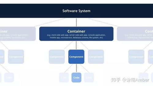 從阿里巴巴技術專家三畫談如何畫好架構圖 系統服務架構設計的藝術與實踐